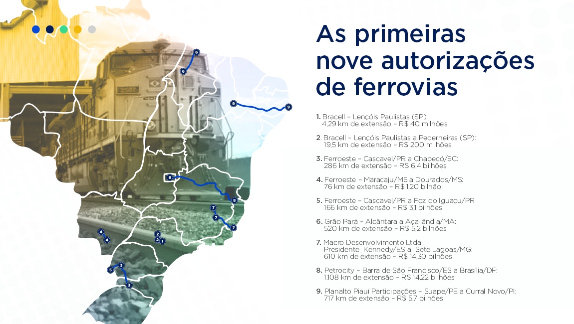 autorizacoes_ferroviarias_assinatura Sertão se beneficia com nova modelagem de ferrovias