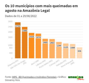 Screenshot_20220906-160040-263-300x282 Queimadas batem recorde em agosto na Amazônia| Wérica Lima