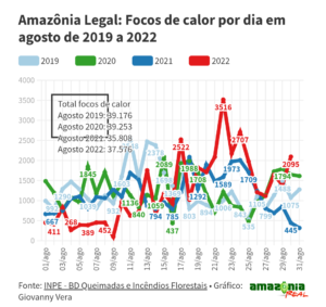 Screenshot_20220906-160143-994-300x283 Queimadas batem recorde em agosto na Amazônia| Wérica Lima